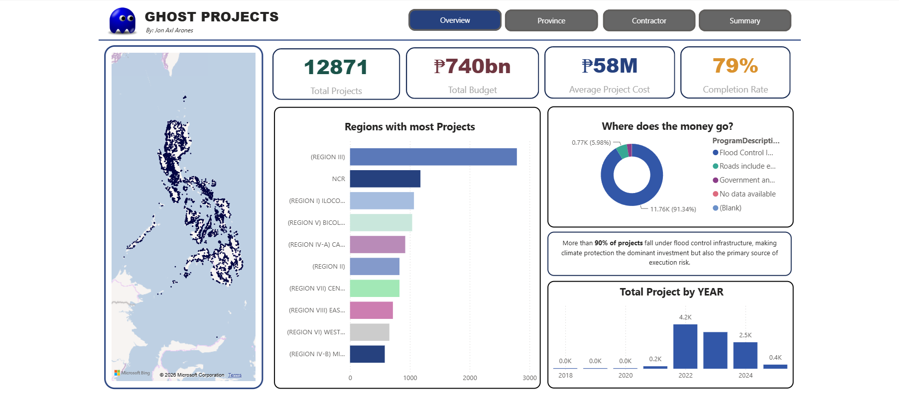 Flood Control Dashboard preview