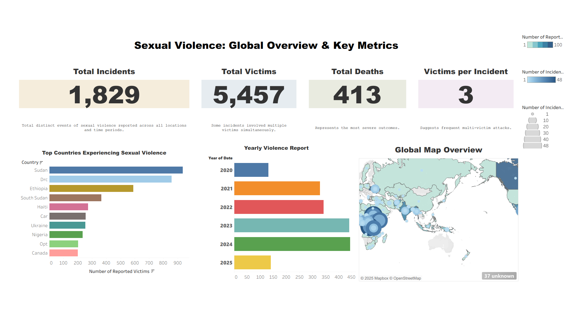 Stories Behind Numbers dashboard preview